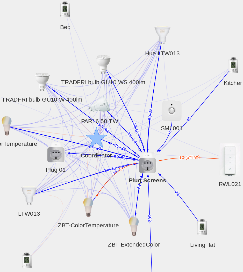 zigbee mapa